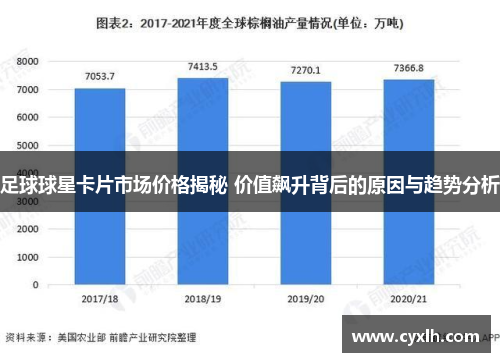 足球球星卡片市场价格揭秘 价值飙升背后的原因与趋势分析